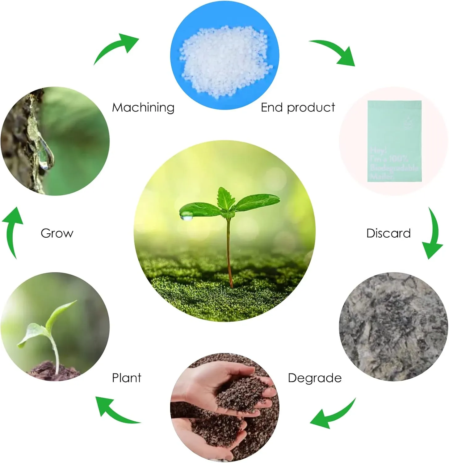 10x13 Inches 100% Biodegradable D2W Poly Mailers, 50pcs Envelopes Shipping Bags, Eco Friendly Waterproof Stretchable Self Sealing Mailing Bags