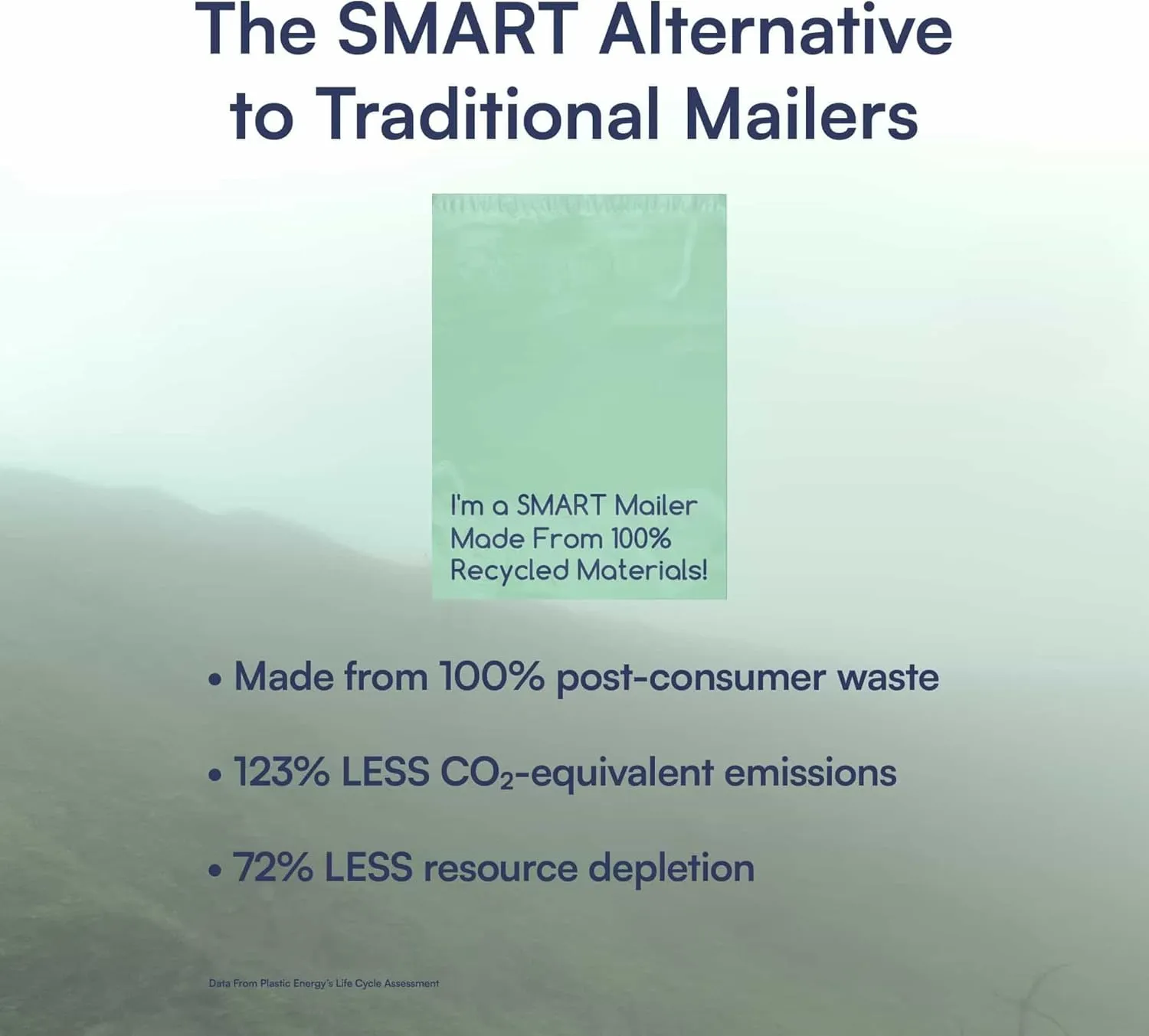 300 Count, 12x15.5 inch 100% Recycled Poly Mailers Eco Friendly Packaging Envelopes Supplies Mailing Bags 2.5 Mil Thick - SMART Mailer