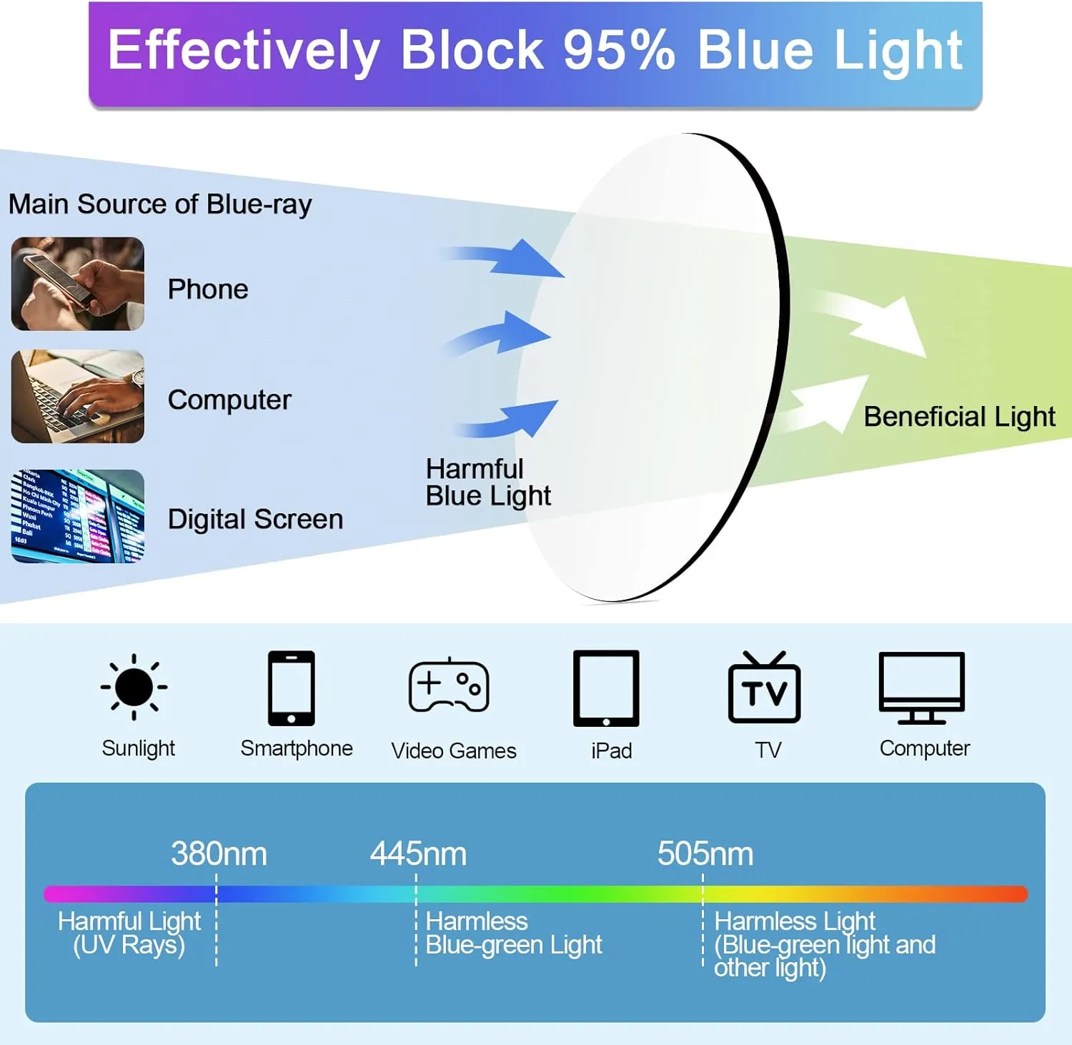 4 Packs Clear Reading Glasses 1.0 for Men Women Multipack Blue Light Blocking Semi-rim Readers 1.00 1.25 1.50 1.75 2.00 2.25 2.50 2.75 3.00 3.5 4.00