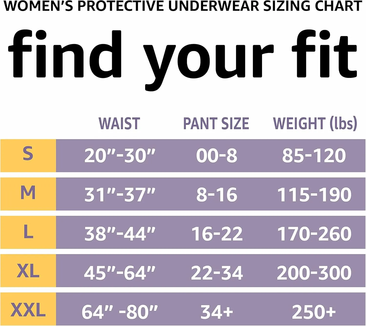 Amazon Basics Incontinence Underwear for Women, Protective, Disposable, Postpartum, Maximum Absorbency, Large, Lavender, 54 Count (3 Packs of 18)
