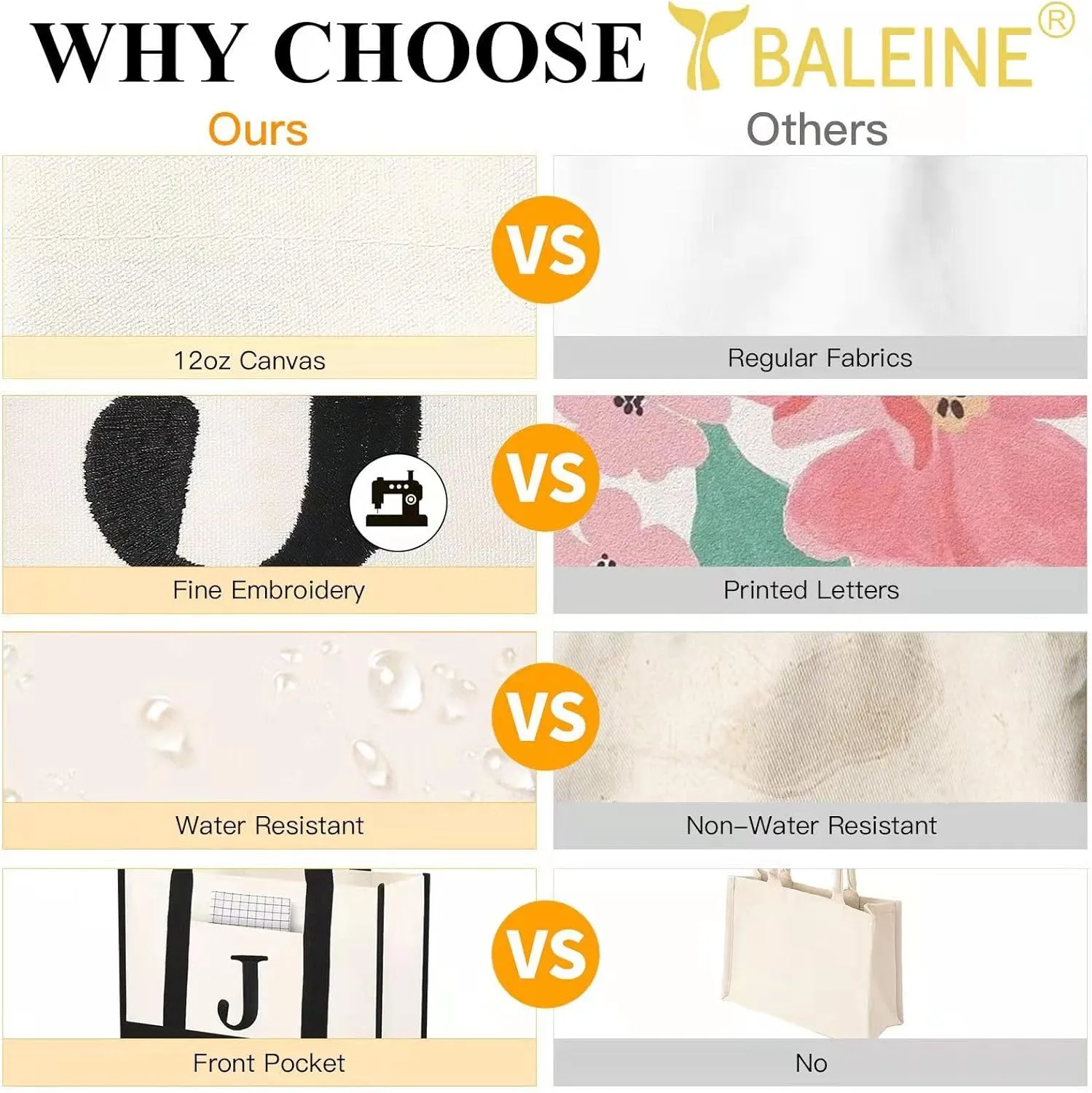 BALEINE Personalized Initial Canvas Tote Bag, ECO Friendly Multipurpose Bags for Women, Gift Bag, Beach Bag