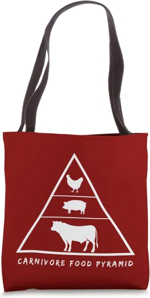 Carnivore Food Pyramid - Meat Lover - Eco Friendly Tote Bag