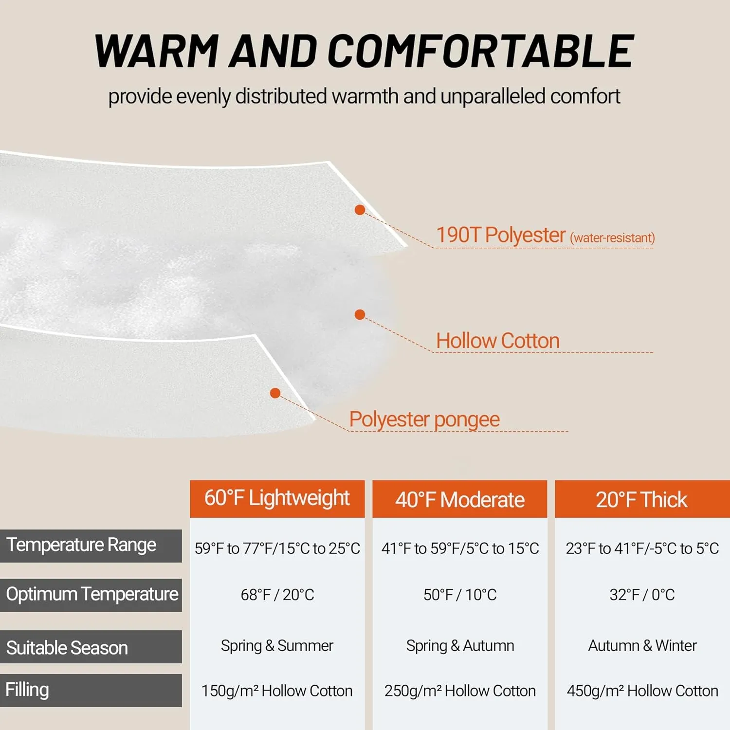 Cold Weather Sleeping Bags for Adults 20°F/40°F/60°F, 0 Degree, Unzip to Blanket, Waterproof, Lightweight, Portable, Backpacking Camping Sleeping Bags Outdoor Travel Hiking Essentials