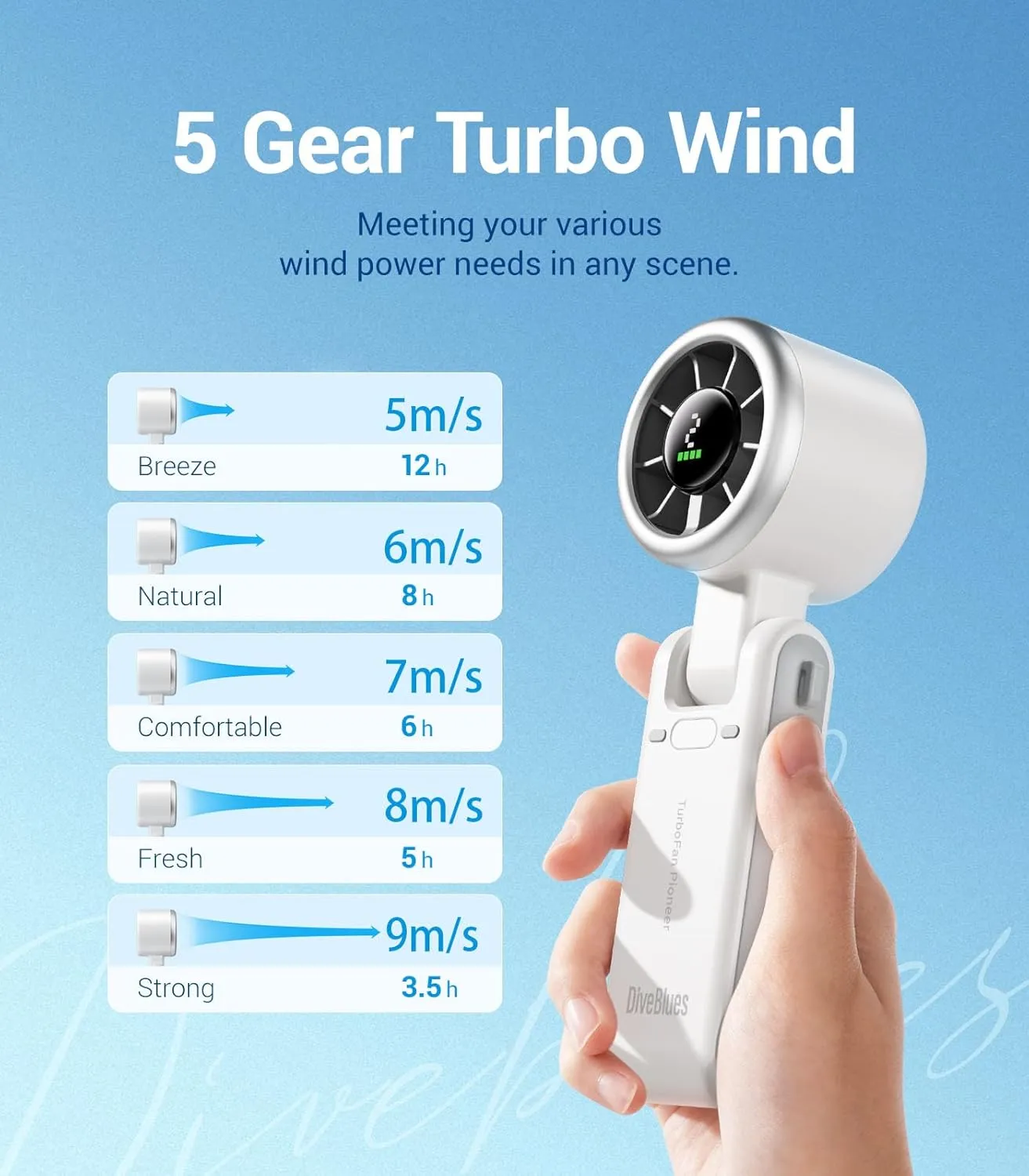 Diveblues Portable Handheld Turbo Fan, 5 Gear Wind, Battery Operated, Up to 12 Working Hours, 3 IN 1 Hand Fan with Air Turbo Tech Cooling Fan for Outdoor Activities, Travel, Working