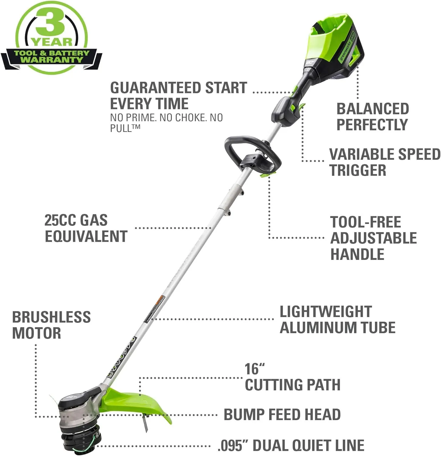 Greenworks 80V 21" Cordless Battery Push Lawn Mower,16" Cordless Battery String Trimmer & 730 CFM Leaf Blower,Combo Kit w/ (1) 4.0Ah Battery (1)2.5 Ah Battery and (2)Charger