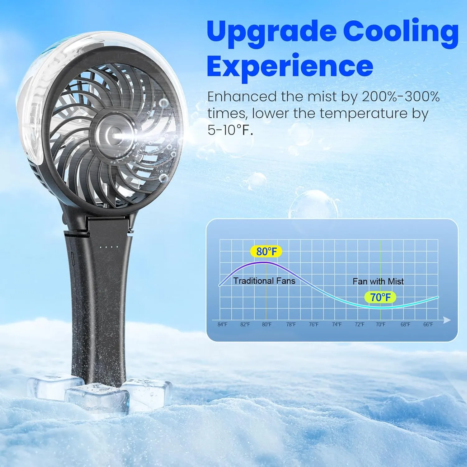 HandFan 2025 Upgraded Portable Misting Fan, Two Button Easy Operation, Handheld Rechargeable Mister Fan, Spray Water Mist Fans, Mini Electric Cooling Fans for Travel, Outdoors, Disney(Black)