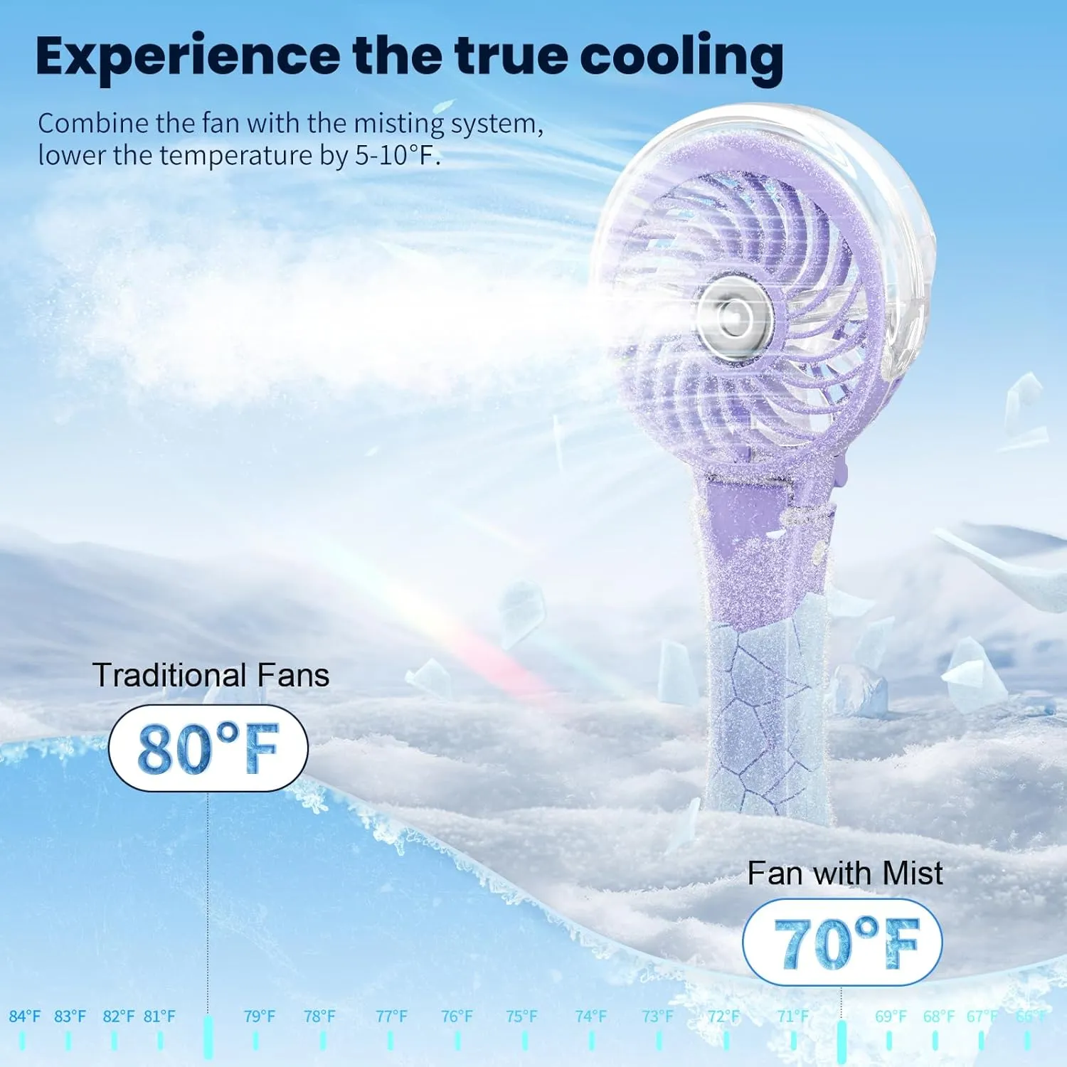 HandFan Upgraded Portable Handheld Misting Fan, Rechargeable Personal Mister Fan, Spray Water Mist Fans, Foldable Electric Mini Cooling Hand Fans for Beach Travel Outdoors Makeup(Light Purple)