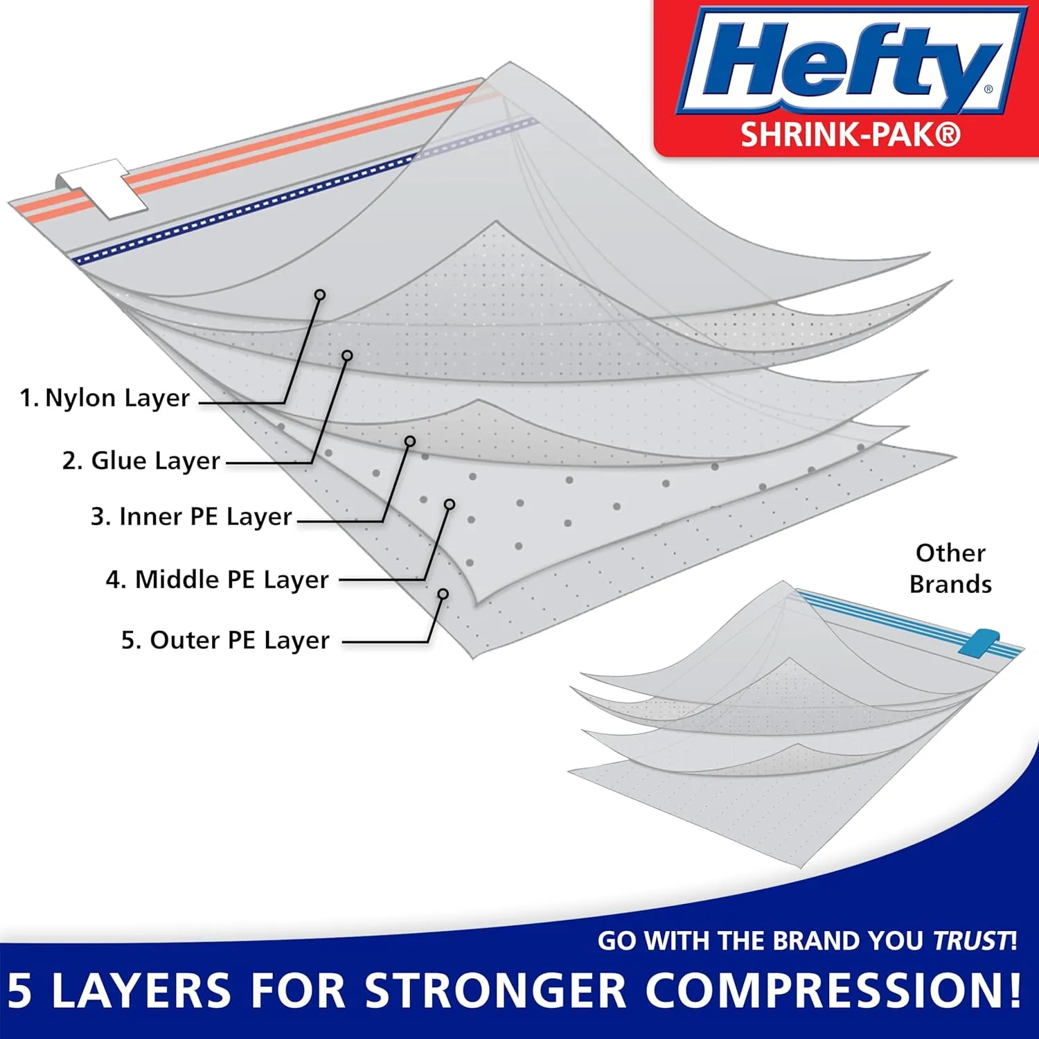 Hefty Shrink-Pak Hanging Vacuum Storage Bags – For Clothes, Pillows, Towels, Blankets & More – Space Saver Vacuum Suction Sealer for Home or Travel – 3 Extra Long Hanging, 60 x 27 Inches