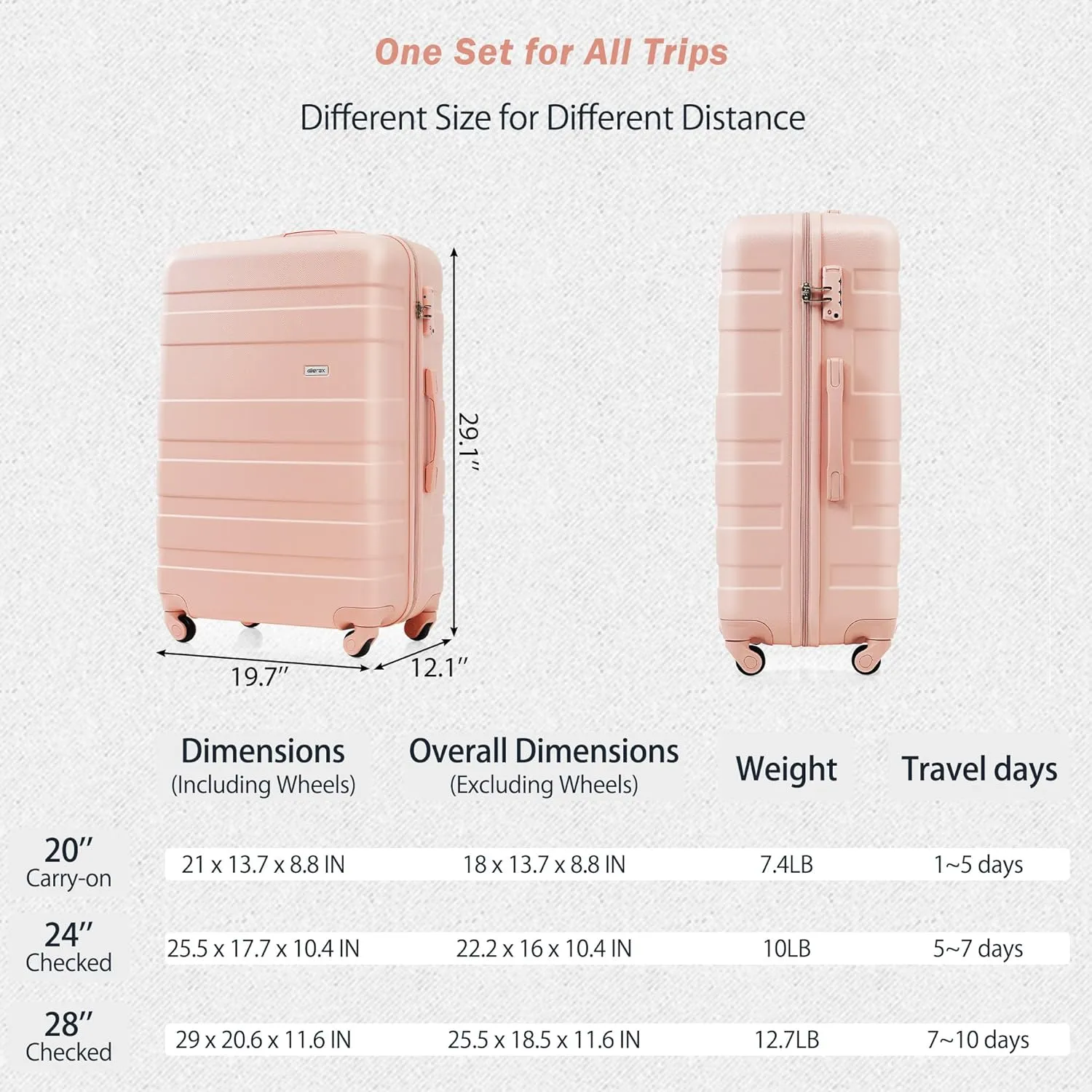 Merax 3 ABS Hardside Luggage Sets Spinner Wheel Suitcase, Pink(Horizontal Stripe), 20/24/28 Inch