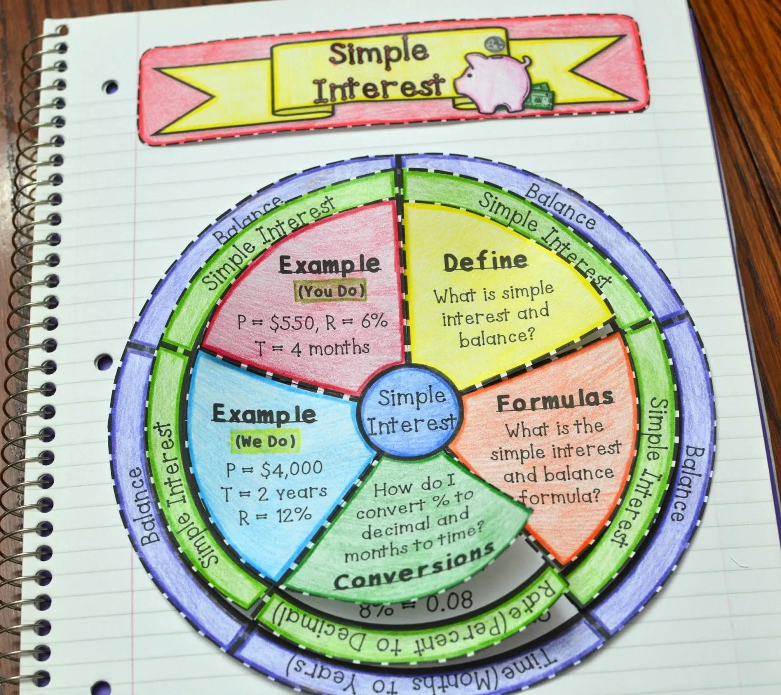 Simple Interest Wheel Foldable