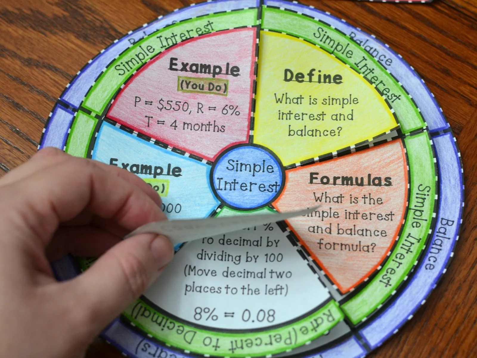 Simple Interest Wheel Foldable
