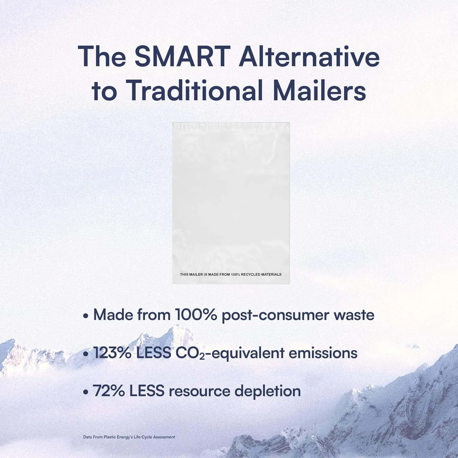 SMART 14.5x19 Recycled Poly Mailers - 200 Pack of White Eco-Friendly Packaging Mailing Bags | Recyclable & Sustainable, Cute & Stylish Small Business Supplies | 2.5 Mil Thick - 200 Pack