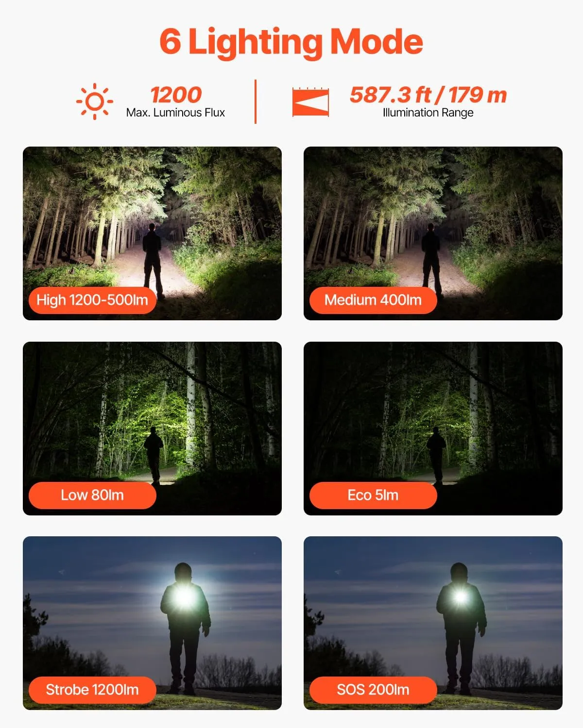VEVOR Rechargeable Flashlight, High Lumens LED Flashlight with 6 Lighting Modes, IP66 Waterproof Handheld Flash Light for Home, Hiking, Camping, Emergencies, Lightweight & Portable