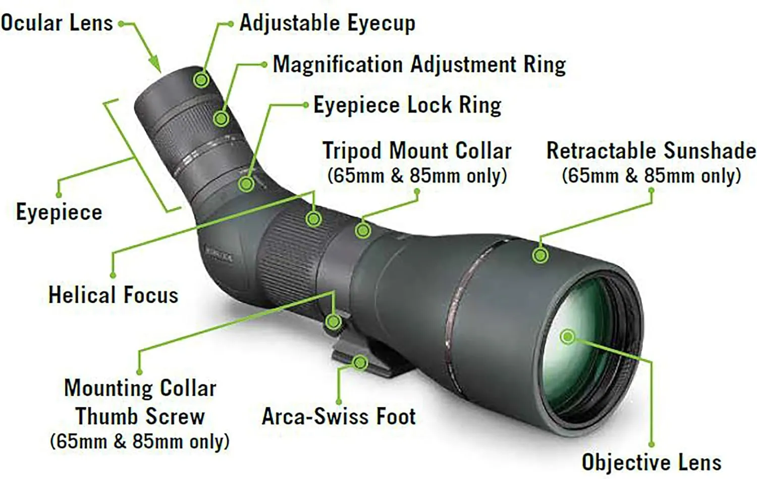 Vortex Optics Razor HD Spotting Scopes