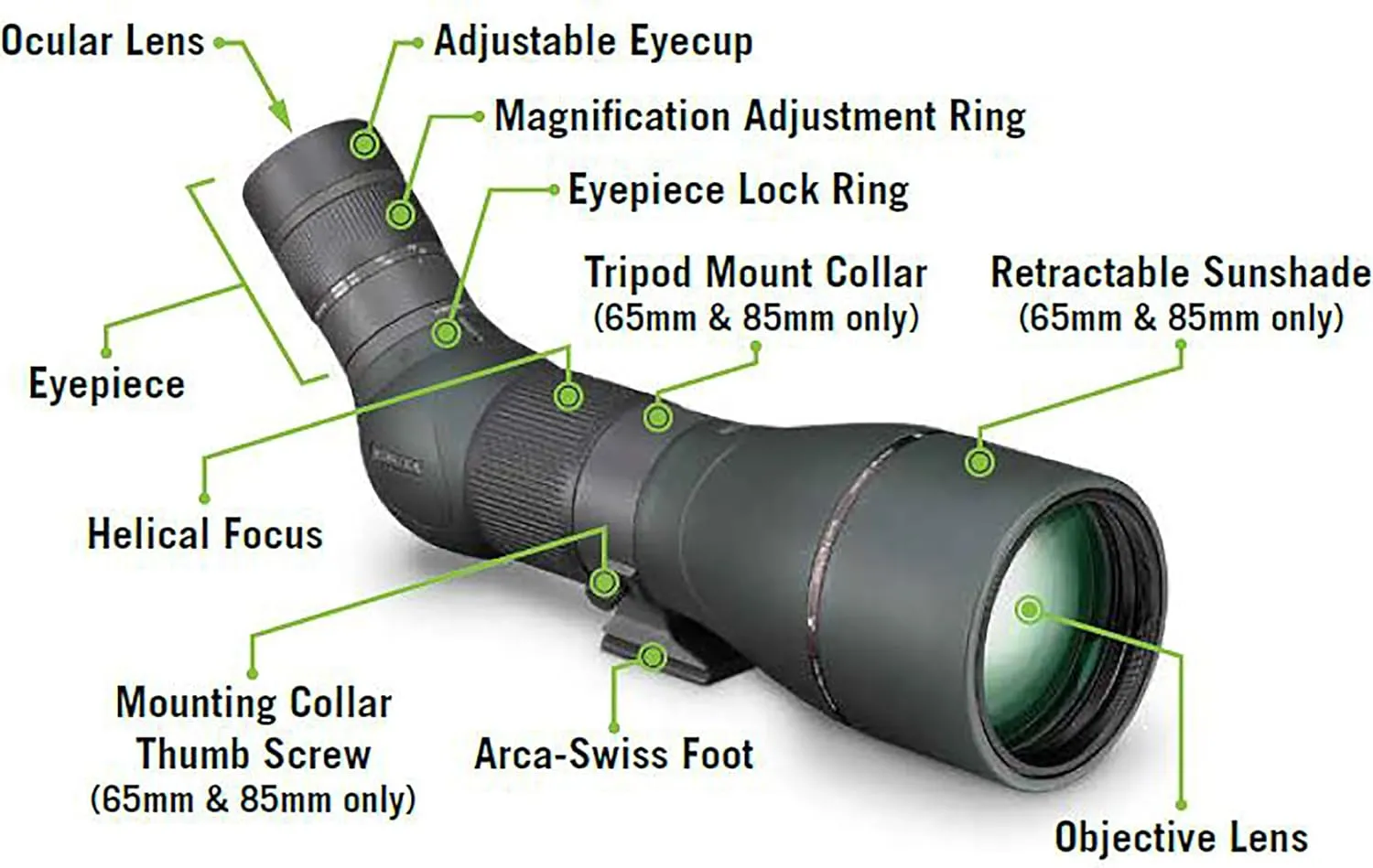 Vortex Optics Razor HD Spotting Scopes