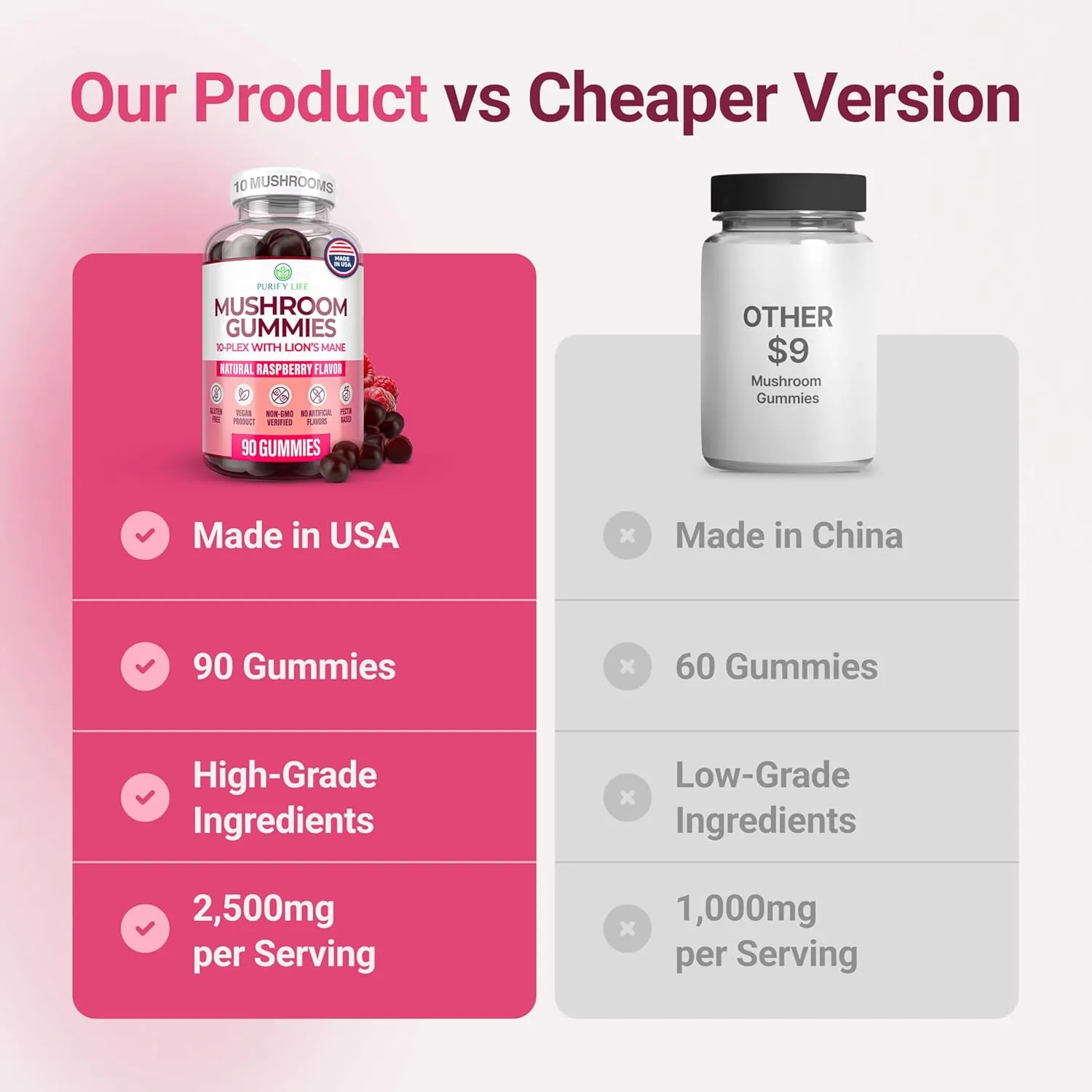 World's First Mushroom Complex Gummies - 10x Mushroom Supplement w Lions Mane (90 Chews 2500mg/serving) Nootropic Brain Supplement, Immune Support & Stress Relief - Replace Pills & Capsules