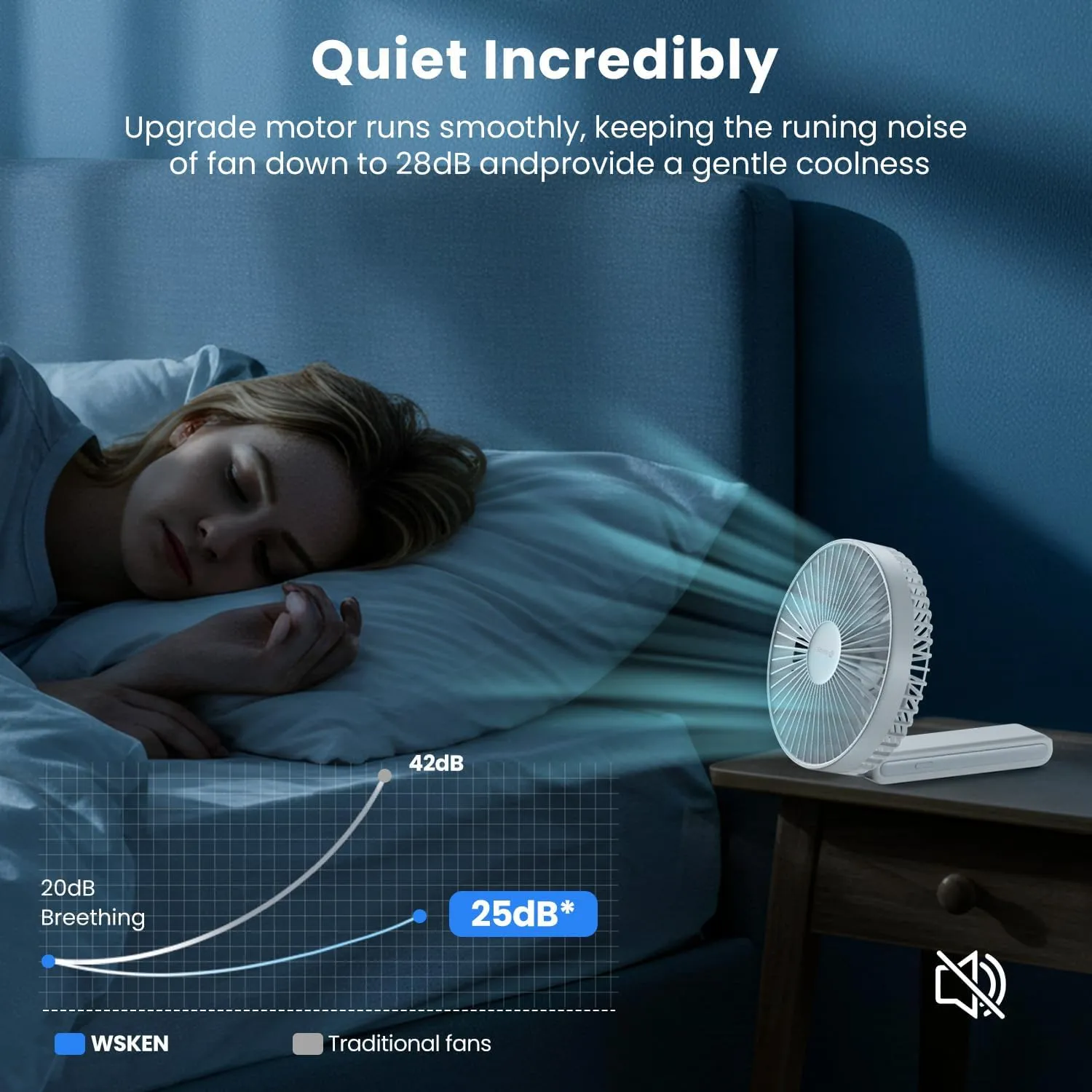 WSKEN Portable Handheld Fan - 6 Inch Quiet 180° Foldable Desk Fan with Battery Operated, 20H Max Cooling Time, 4000mAh Rechargeable, 4-Speed, Travel Essential for Outdoor, Office, Gift, White